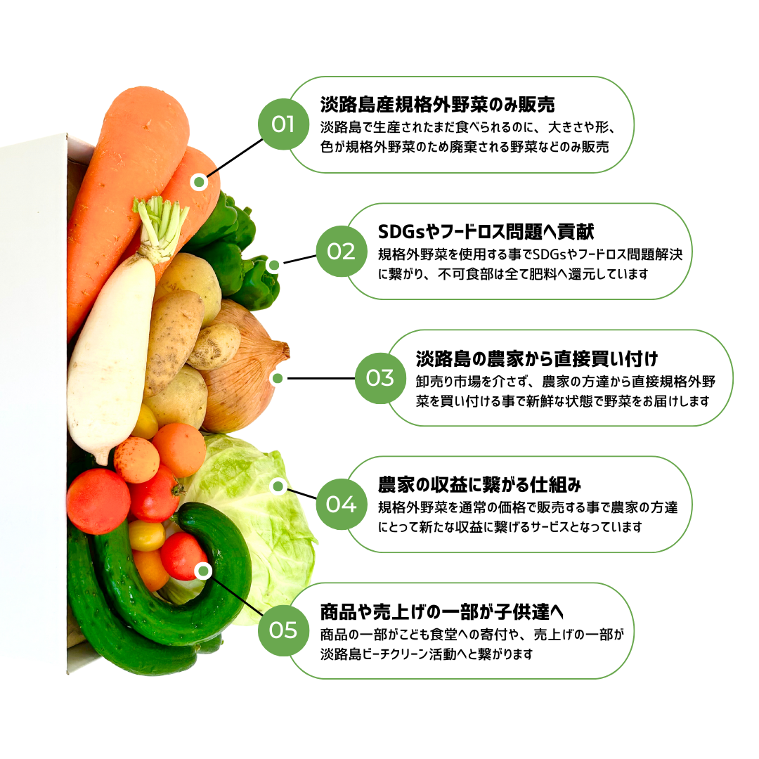 規格外野菜販売サービス5つの特徴 - seaside grocery(シーサイドグロサリー)